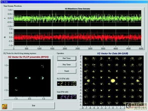 應用高速數據采集卡構建無線局域網基頻發射模塊的軟硬件測試系統